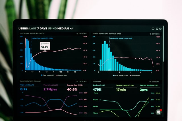 dashboard with visualisations