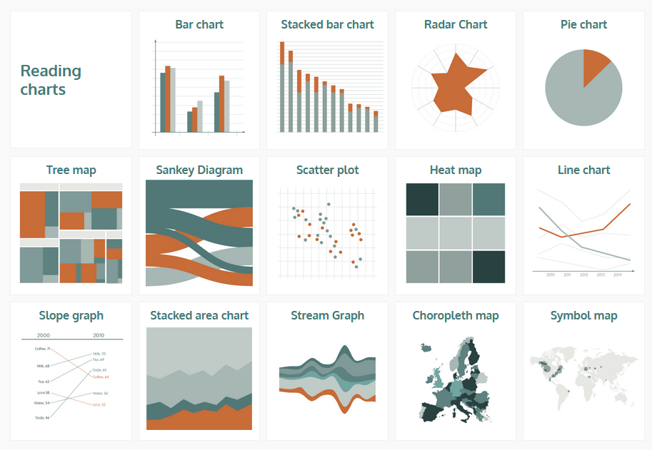 From seeing data - inside the charts