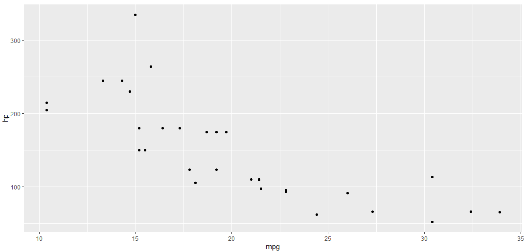A simple scatter plot