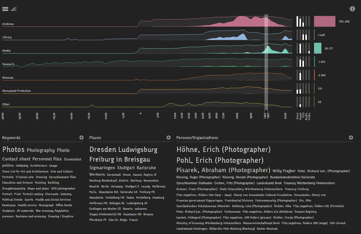 Overview visualisation along the time periods and cultural heritage sectors