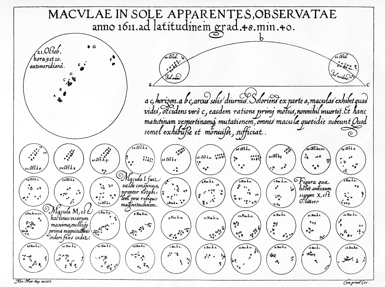 Macvlae in sole apparentes observatae, by Christopher Scheiner. 1612.
