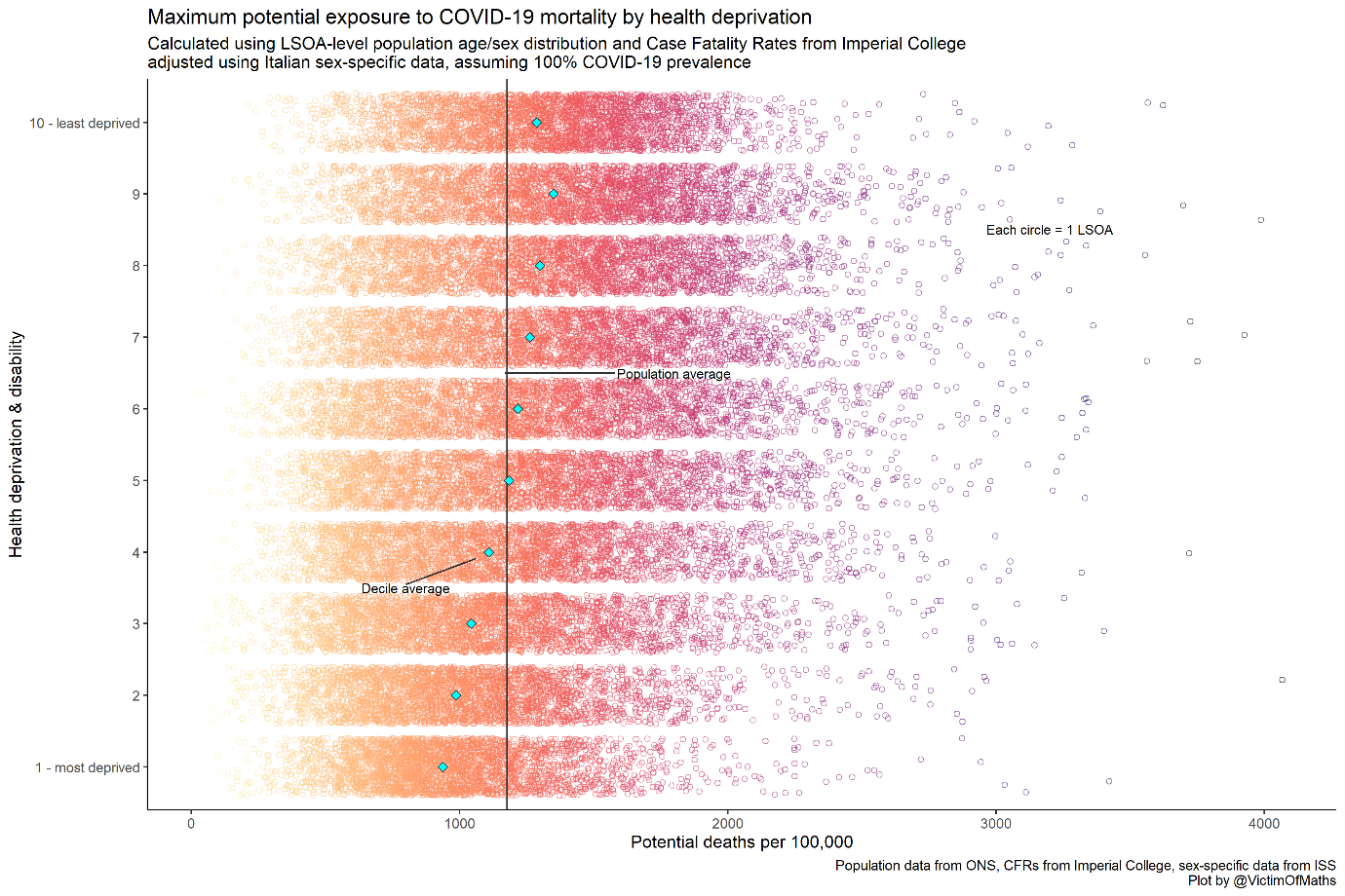 Fig2_Plot_HealthDeprivation