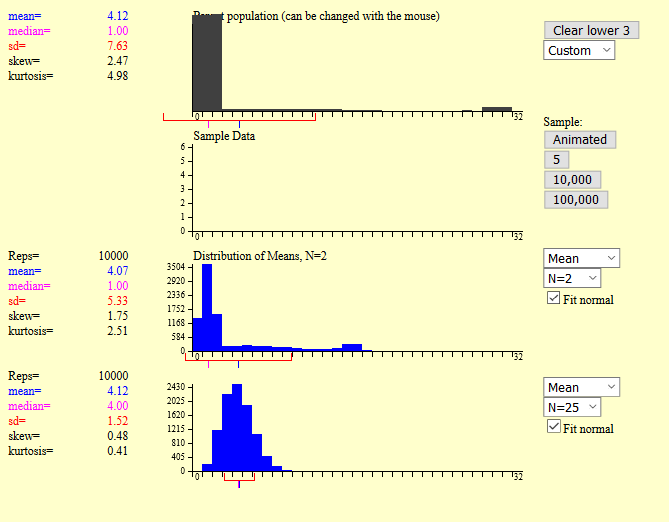 Simulate sampling distributions