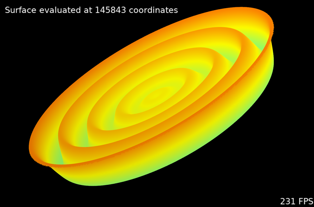 A three dimensional surface being rendered by morph::Visual at high speed