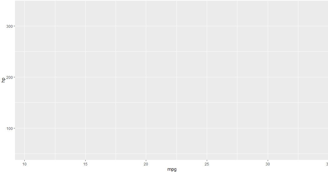 ggplot blank sheet