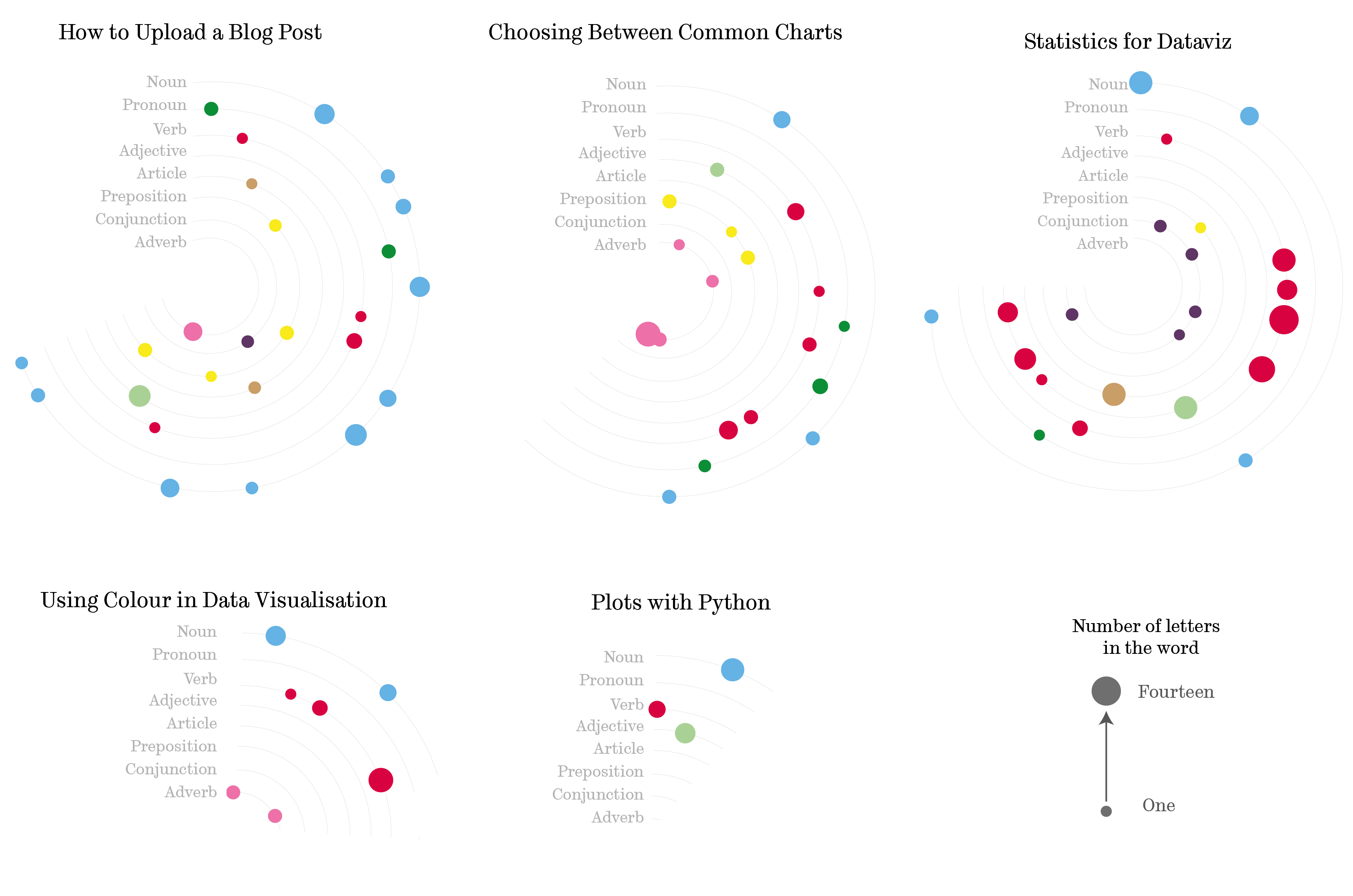 NonNumeric Data Visualisation Blog Data Visualisation Hub The