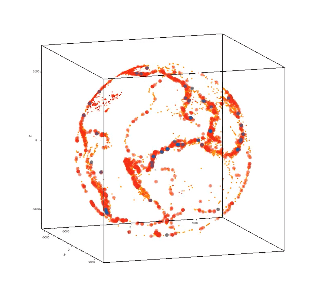 Image for GlueViz for Heterogeneous data