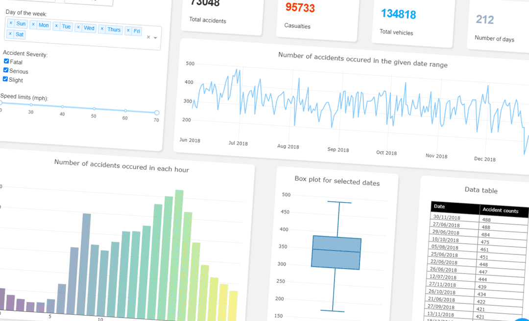How To Quickly Visualize Data Using Python And Jupyter