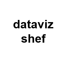 Dataviz Team