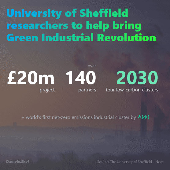 Visualisation: University of Sheffield researchers to help bring Green Industrial Revolution