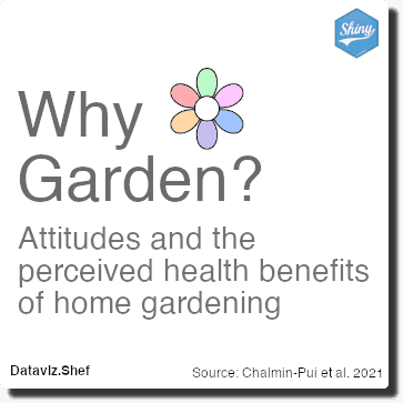 Visualisation: Why Garden? Attitudes and the perceived health benefits of home gardening