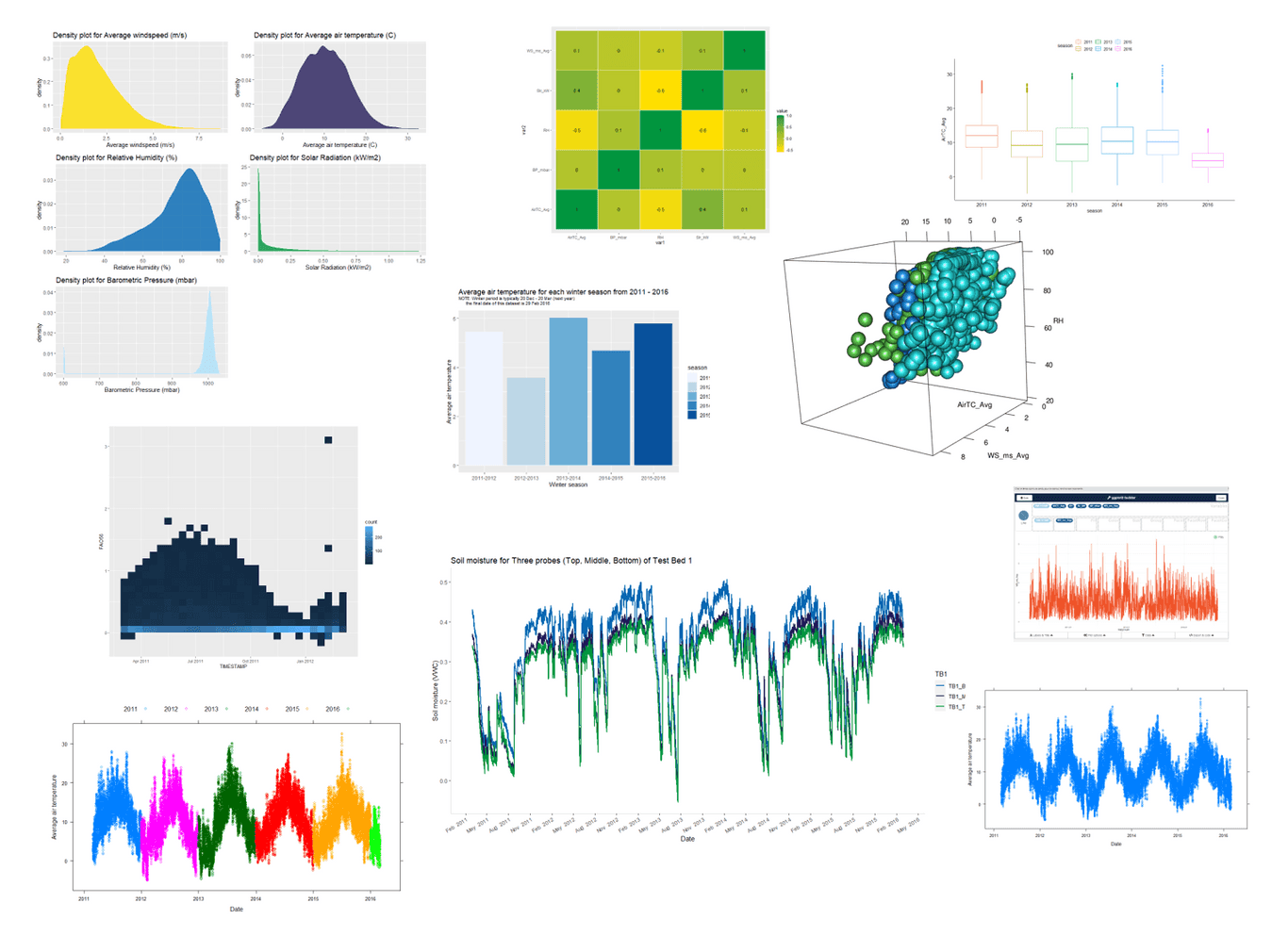 Blog - Tidyverse | Data Visualisation Hub - The University Of Sheffield