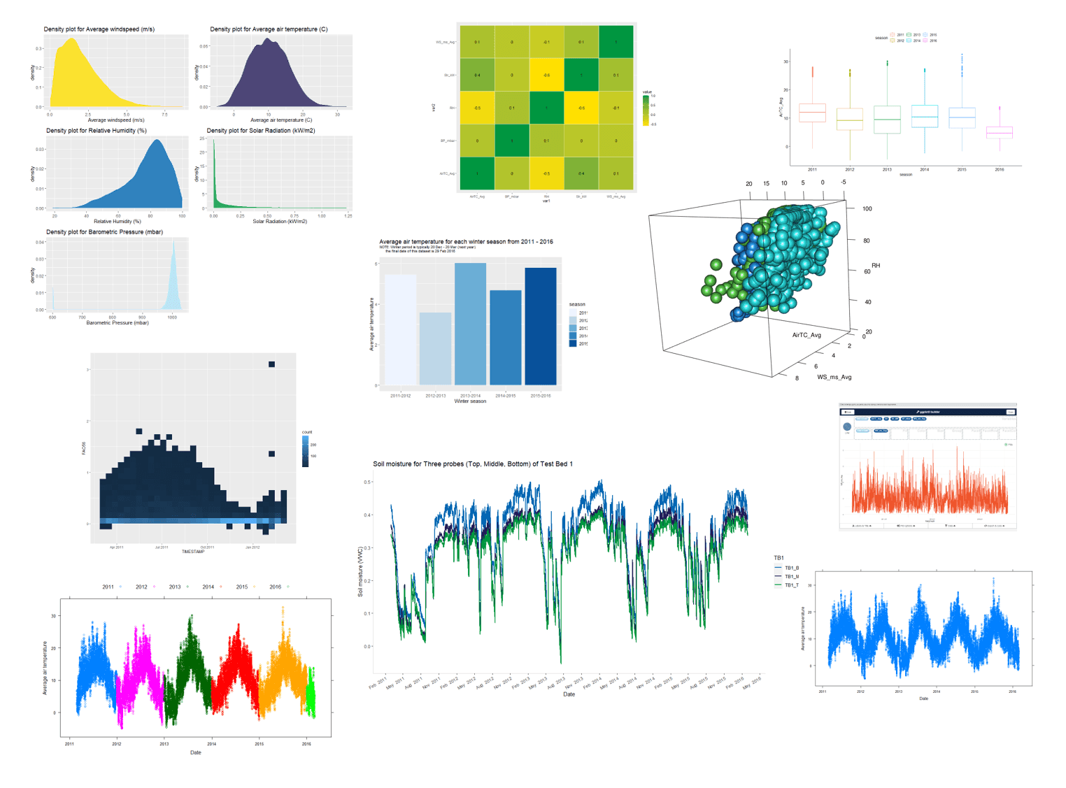 Image for Static Visualisations in R