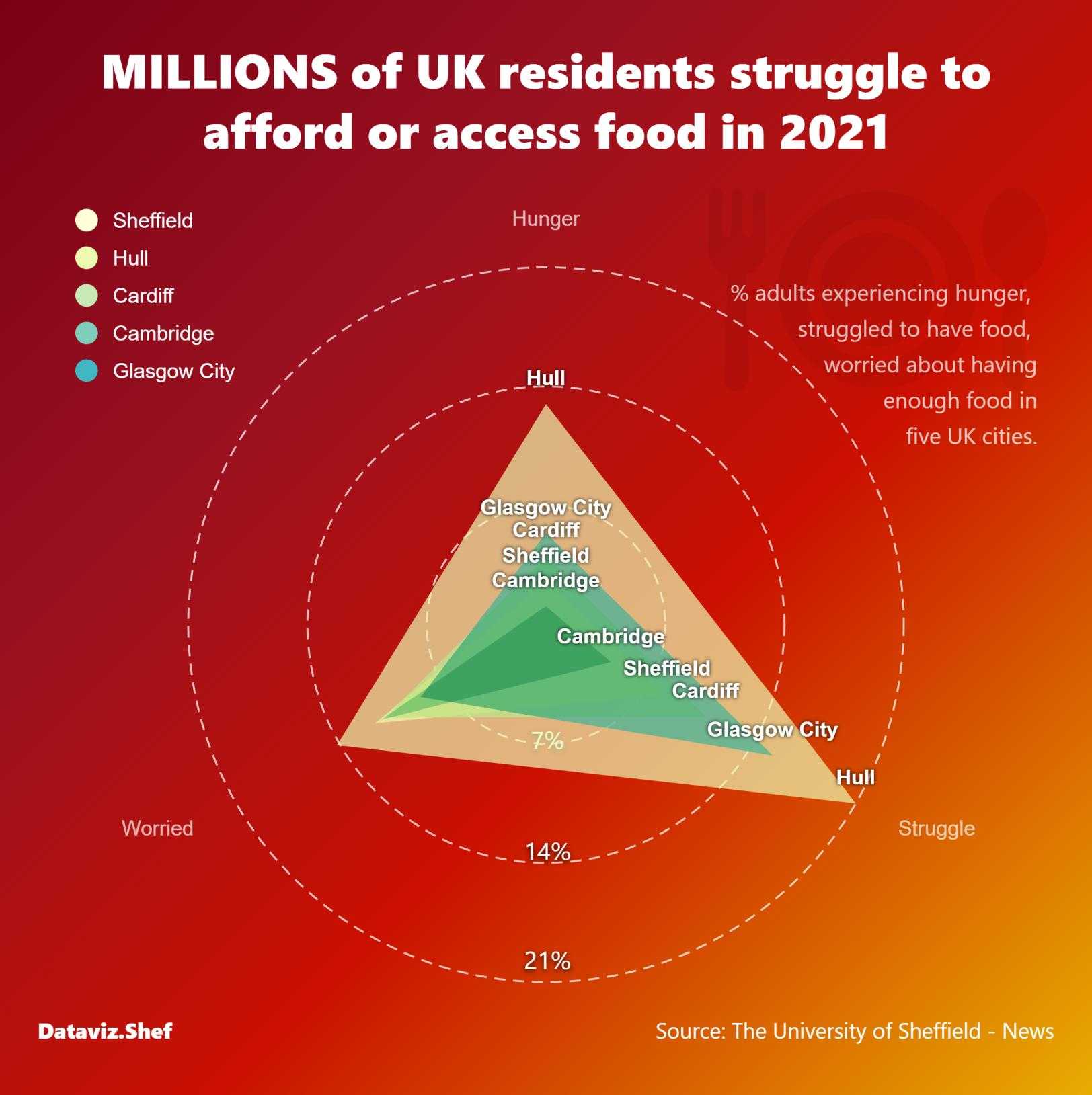 Visualisation: Millions of UK residents struggle to access food